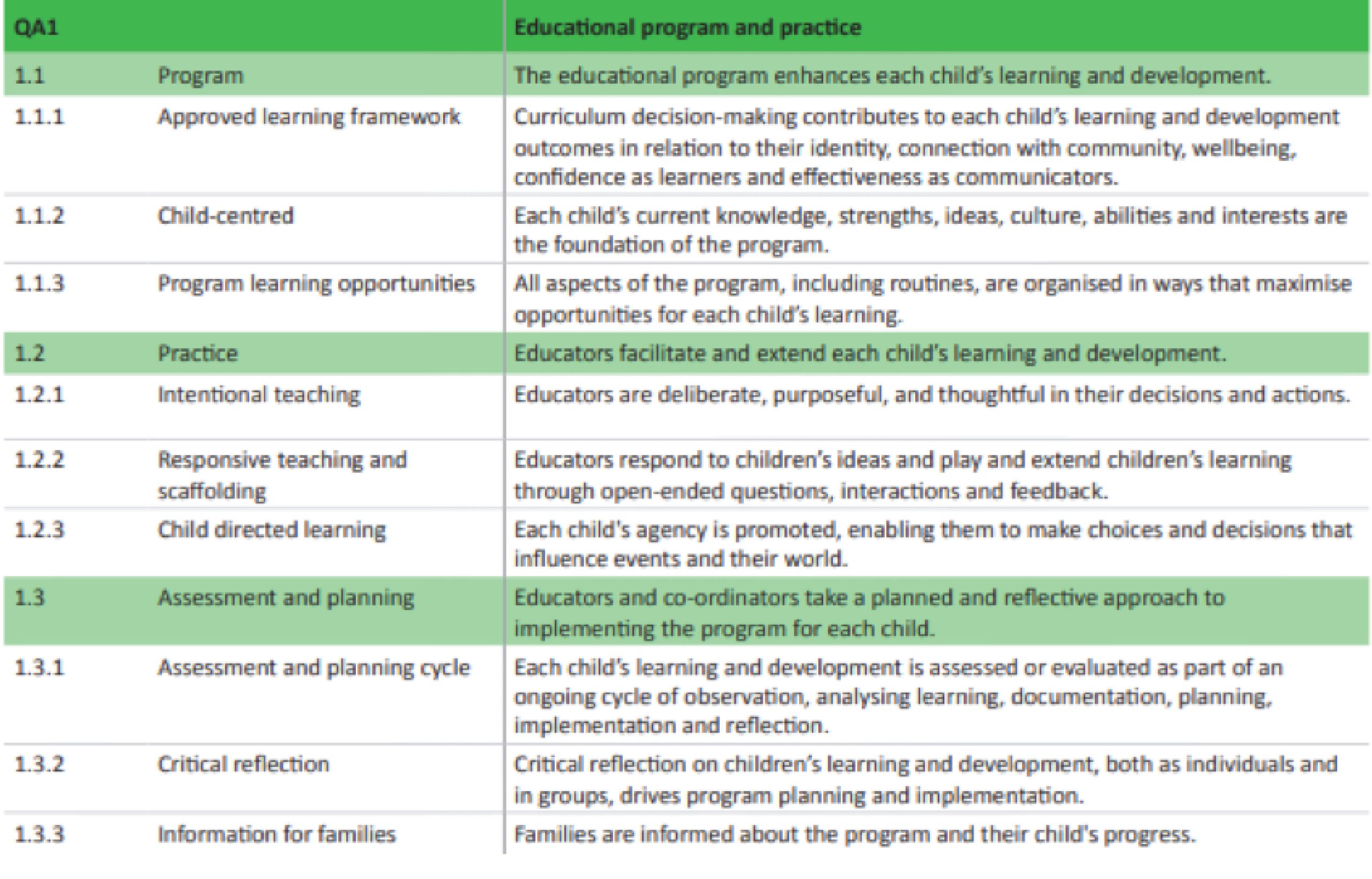 National Quality Standard (NQS) revised Handout Quality Area 1 Table