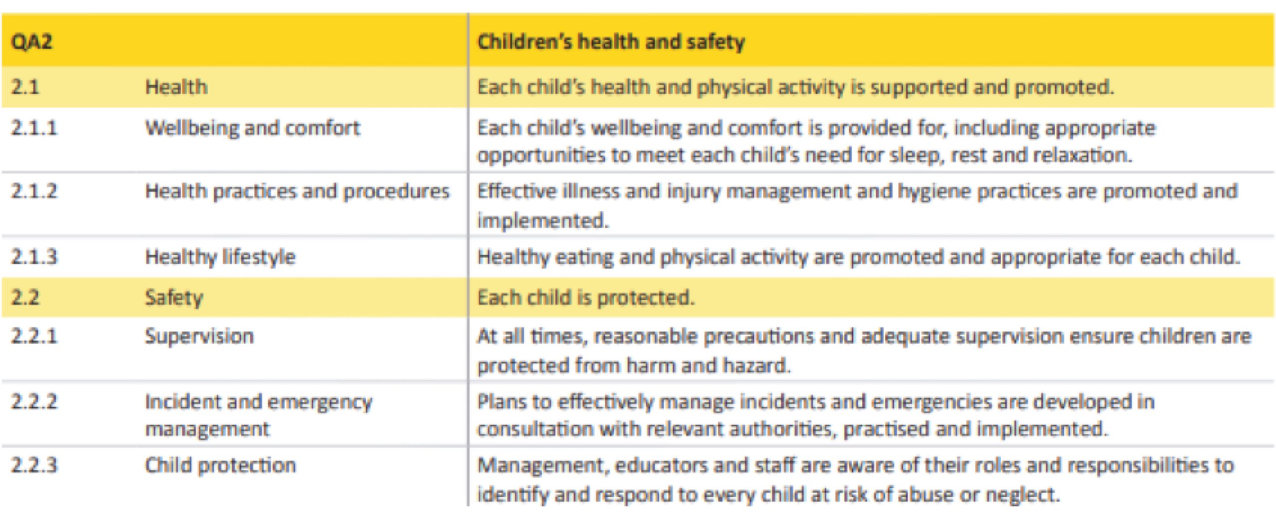 National Quality Standard (NQS) revised Handout Quality Area 2 Table