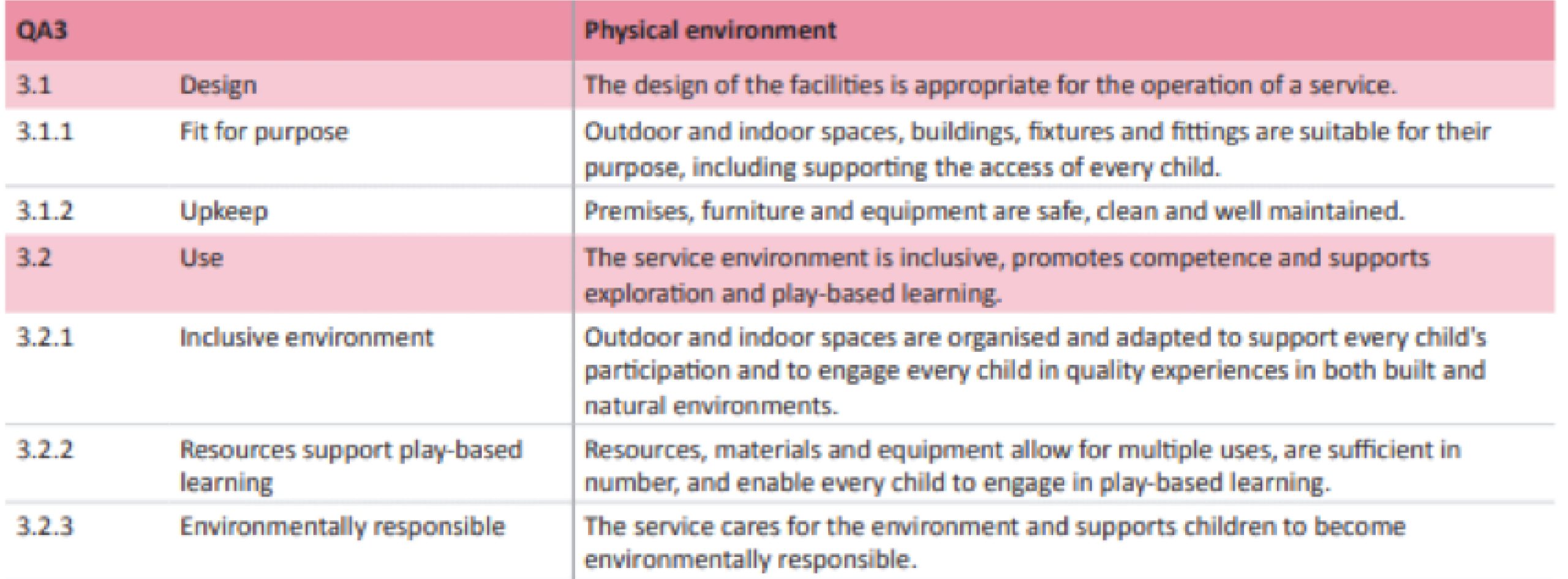 National Quality Standard (NQS) revised Handout Quality Area 3 Table