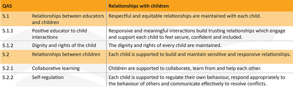 National Quality Standard (NQS) revised Handout Quality Area 5 Table