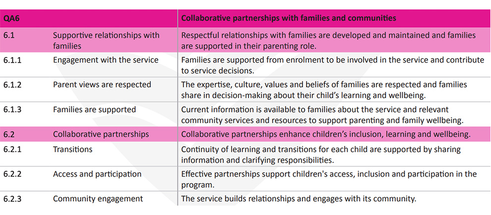 National Quality Standard (NQS) revised Handout Quality Area 6 Table