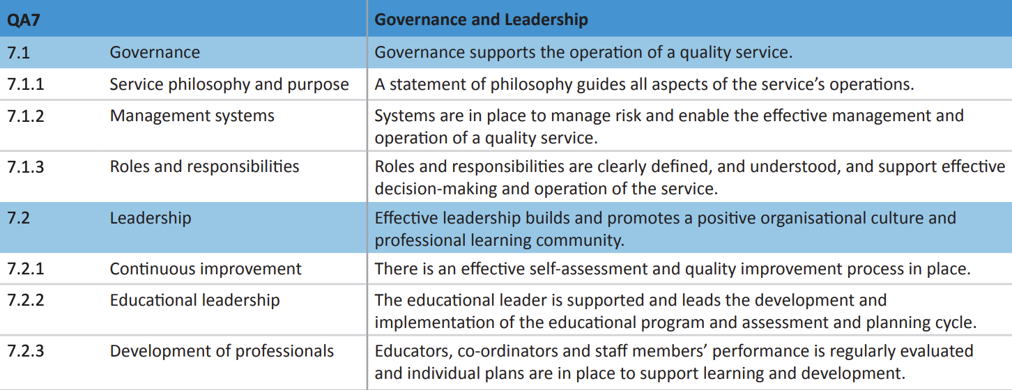 National Quality Standard (NQS) revised Handout Quality Area 7 Table